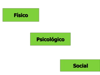 Físico



         Psicológico




                       Social
 