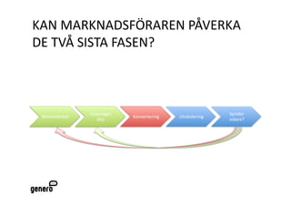 KAN MARKNADSFÖRAREN PÅVERKA 
DE TVÅ SISTA FASEN? 



                Överväger                                   Sprider 
 Medvetenhet                 Konvertering    Utvärdering 
                   köp                                      vidare? 
 