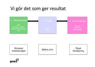 Vi gör det som ger resultat 

1.  Medvetande     2. Trafik    3. Konvertering
      Web                            Analys
 Sociala medier                     Testning
Reklamkampanjer      SEO
                     SEM           Optimering
       PR




 Minskad                              Ökad
                  Bättre pris
mediebudget                        försäljning
 