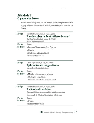 Seqüência didática Gêneros de divulgação científica 77
Atividade 4
O papel dos boxes
Vamos voltar ao quadro das partes dos quatro artigos (Atividade
2, pág. 62) que estamos discutindo, desta vez para analisar os
boxes.
1 Artigo Scientific American Brasil, n. 47, abr./2006
A redescoberta do Aqüífero Guarani
José Luiz Flores Machado, geólogo da CPRM/
Serviço Geológico do Brasil
Partes Boxes:
do texto Resumo/Sistema Aqüífero Guarani
O autor
Onde está a água potável?
Para conhecer mais
2 Artigo Ciência Hoje, vol. 36, n. 215, mai./2005
Aplicações do magnetismo
Marcelo Knobel, físico da Unicamp
Partes Boxes:
do texto Missão: otimizar propriedades
Efeito giromagnético:
		 Einstein como físico experimental
3 Artigo Scientific American Brasil, n. 50, jul./2006
A ciência do sudoku
Jean-Paul Delahaye, professor de Ciência da Computação da
Universidade de Ciências e Tecnologias de Lille, França
Partes Boxes:
do texto O autor
Para conhecer mais
 