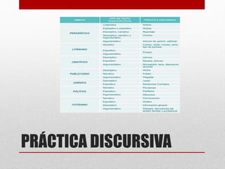 PRÁCTICA DISCURSIVA
 