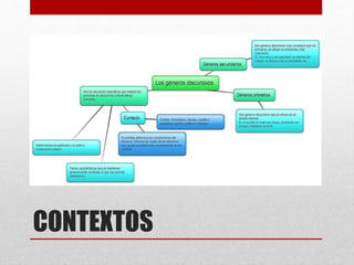 CONTEXTOS
 