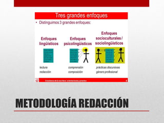 METODOLOGÍA REDACCIÓN
 