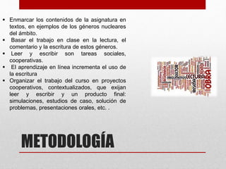 METODOLOGÍA
 Enmarcar los contenidos de la asignatura en
textos, en ejemplos de los géneros nucleares
del ámbito.
 Basar el trabajo en clase en la lectura, el
comentario y la escritura de estos géneros.
 Leer y escribir son tareas sociales,
cooperativas.
 El aprendizaje en línea incrementa el uso de
la escritura
 Organizar el trabajo del curso en proyectos
cooperativos, contextualizados, que exijan
leer y escribir y un producto final:
simulaciones, estudios de caso, solución de
problemas, presentaciones orales, etc. .
 