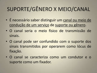 SUPORTE/GÊNERO X MEIO/CANAL
• É necessário saber distinguir um canal ou meio de
condução de um serviço de suporte ou gênero.
• O canal seria o meio físico de transmissão de
sinais.
• O canal pode ser confundido com o suporte dos
sinais transmitidos por operarem como lócus de
fixação.
• O canal se caracteriza como um condutor e o
suporte como um fixador.
 