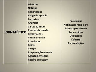 JORNALÍSTICO
Editoriais
Notícias
Reportagens
Artigo de opinião
Entrevista
Anúncios
Cartas ao leitor
Resumo de novela
Reclamações
Capa de revista
Expediente
Errata
Charge
Programação semanal
Agenda de viagem
Roteiro de viagem
Entrevistas
Notícias de radio e TV
Reportagem ao vivo
Comentários
Discussões
Debates
Apresentações
 