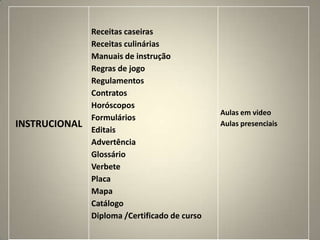 INSTRUCIONAL
Receitas caseiras
Receitas culinárias
Manuais de instrução
Regras de jogo
Regulamentos
Contratos
Horóscopos
Formulários
Editais
Advertência
Glossário
Verbete
Placa
Mapa
Catálogo
Diploma /Certificado de curso
Aulas em video
Aulas presenciais
 
