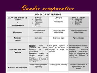 Quadro comparativo
 
