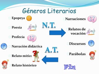 Géneros Literarios
 Epopeya
 Poesía
 Profecía
 Narración didáctica
 Relato mítico
 Relato histórico
Narraciones
Relatos de
vocación
Discursos
Parábolas
 