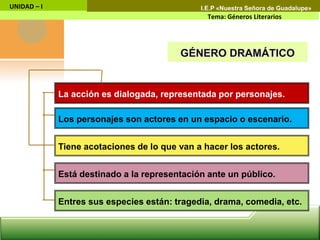 La acción es dialogada, representada por personajes.
Los personajes son actores en un espacio o escenario.
Tiene acotaciones de lo que van a hacer los actores.
Está destinado a la representación ante un público.
Entres sus especies están: tragedia, drama, comedia, etc.
UNIDAD – I
Tema: Géneros Literarios
I.E.P «Nuestra Señora de Guadalupe»
 