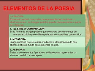 ELEMENTOS DE LA POESIA
  LA IMAGEN
  Expresión verbal con poder de representación de ideas o
  abstracciones. La imagen poética puede representarse a partir
  de 3 figuras:
  1. EL SIMIL O COMPARACION
  Es la forma de imagen poética que comprara dos elementos de
     manera explicita y se utilizan palabras comparativas para unirlos .

  2. METAFORA
  Imagen poética que se realiza mediante la identificación de dos
  objetos distintos, funde dos elementos en uno.

  3. ALEGORIA
  Sistema de elementos figurativos utilizado para representar un
  sistema paralelo de conceptos .
 