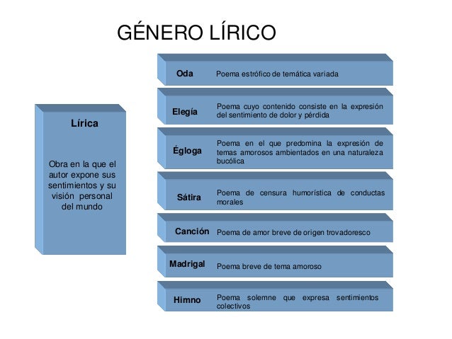 Géneros literarios