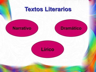 Textos Literarios
Narrativo Dramático
Lírico
 