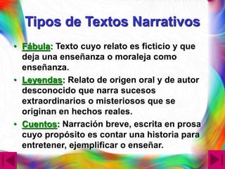 Tipos de Textos Narrativos
• Fábula: Texto cuyo relato es ficticio y que
deja una enseñanza o moraleja como
enseñanza.
• Leyendas: Relato de origen oral y de autor
desconocido que narra sucesos
extraordinarios o misteriosos que se
originan en hechos reales.
• Cuentos: Narración breve, escrita en prosa
cuyo propósito es contar una historia para
entretener, ejemplificar o enseñar.
 