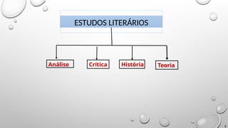 ESTUDOS LITERÁRIOS
Análise Crítica História Teoria
2
 