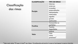 CLASSIFICAÇÃO TIPO DE RIMAS
Posição
internas
externas
cruzadas
emparelhadas
interpoladas
misturadas
agudas
graves
esdrúxulas
Fonética
Consoantes ou
perfeitas
Toantes
Imperfeitas
Valor
pobres
ricas
raras
preciosas"
Classificação
das rimas
"Veja mais sobre "O que é rima?" em: https://brasilescola.uol.com.br/o-que-e/portugues/o-que-e-rima.htm
 