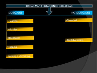 OTRAS MANIFESTACIONES EXCLUIDAS

 MUSICALES                                     NO MUSICALES


•Beatbox                                  •Streetball


•Murales


•Beatmakin
                                          •Skateborarding

•Popping


•Locking o Uprocking
 