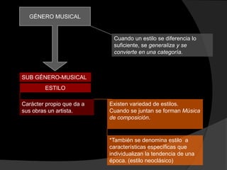 GÉNERO MUSICAL


                            Cuando un estilo se diferencia lo
                            suficiente, se generaliza y se
                            convierte en una categoría.



SUB GÉNERO-MUSICAL
        ESTILO

Carácter propio que da a   Existen variedad de estilos.
sus obras un artista.      Cuando se juntan se forman Música
                           de composición.


                           *También se denomina estilo a
                           características específicas que
                           individualizan la tendencia de una
                           época. (estilo neoclásico)
 