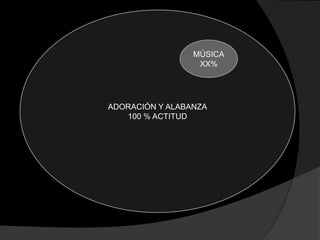 MÚSICA
                  XX%




ADORACIÓN Y ALABANZA
   100 % ACTITUD
 