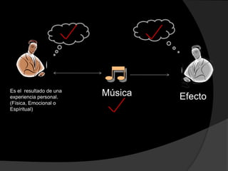 Es el resultado de una
experiencia personal.
                         Música   Efecto
(Física, Emocional o
Espíritual)
 