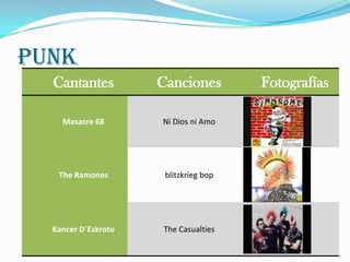 PUNK
  Cantantes          Canciones         Fotografías

    Masacre 68       Ni Dios ni Amo




   The Ramones        blitzkrieg bop




  Kancer D`Eskroto   The Casualties
 