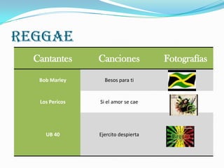 REGGAE
  Cantantes      Canciones            Fotografías

   Bob Marley      Besos para ti


   Los Pericos   Si el amor se cae




     UB 40       Ejercito despierta
 