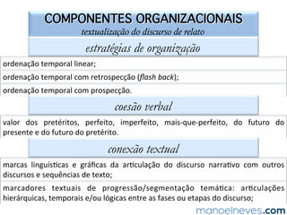 QUESTÃO 04
gêneros narrativos e de relato no ENEM
(ENEM-2011)	 Por	 suas	 caracterís=cas	 formais,	 por	 sua	 função	 e	 uso,	 o	 texto	
pertence	ao	gênero	
a)	anedota,	pelo	enredo	e	humor	caracterís=cos.	
b)	crônica,	pela	abordagem	literária	de	fatos	do	co=diano.		
c)	depoimento,	pela	apresentação	de	experiências	pessoais.	
d)	relato,	pela	descrição	minuciosa	de	fatos	verídicos.	
e)	reportagem,	pelo	registro	impessoal	de	situações	reais.	
 