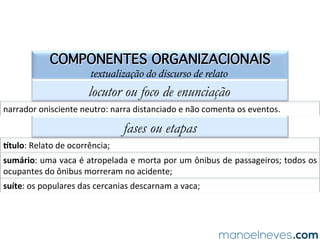 O	HUMOR	E	A	LÍNGUA	
Há	 algum	 tempo,	 venho	 estudando	 as	 piadas,	 com	 ênfase	 em	 sua	 cons=tuição	
linguís=ca.	Por	isso,	embora	a	aﬁrmação	a	seguir	possa	parecer	surpreendente,	
creio	 que	 posso	 garan=r	 que	 se	 trata	 de	 uma	 verdade	 quase	 banal:	 as	 piadas	
fornecem	simultaneamente	um	dos	melhores	retratos	dos	valores	e	problemas	de	
uma	 sociedade,	 por	 um	 lado,	 e	 uma	 coleção	 de	 fatos	 e	 dados	 impressionantes	
para	quem	quer	saber	o	que	é	e	como	funciona	uma	língua,	por	outro.	Se	se	quiser	
descobrir	os	problemas	com	os	quais	uma	sociedade	se	debate,	uma	coleção	de	
piadas	 fornecerá	 excelente	 pista:	 sexualidade,	 etnia/raça	 e	 outras	 diferenças,	
ins=tuições	 (igreja,	 escola,	 casamento,	 polí=ca),	 morte,	 tudo	 isso	 está	 sempre	
presente	nas	piadas	que	circulam	anonimamente	e	que	são	ouvidas	e	contadas	
por	 todo	 mundo	 em	 todo	 o	 mundo.	 Os	 antropólogos	 ainda	 não	 prestaram	 a	
devida	 atenção	 a	 esse	 material,	 que	 poderia	 subs=tuir	 com	 vantagem	 muitas	
entrevistas	 e	 pesquisas	 par=cipantes.	 Saberemos	 mais	 a	 quantas	 andam	 o	
machismo	e	o	racismo,	por	exemplo,	se	pesquisarmos	uma	coleção	de	piadas	do	
que	qualquer	outro	corpus.	
POSSENTI,	S.	Ciência	hoje.	n.	176,	out.	2001.	Adaptado.	
 