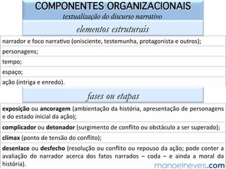 QUESTÃO 01
gêneros narrativos e de relato no ENEM
(ENEM-2009)	 Os	 quadrinhos	 exempliﬁcam	 que	 as	 Histórias	 em	 Quadrinhos	
cons=tuem	um	gênero	textual	
a)	em	que	a	imagem	pouco	contribui	para	facilitar	a	interpretação	da	mensagem	
con=da	no	texto,	como	pode	ser	constatado	no	primeiro	quadrinho.	
b)	cuja	linguagem	se	caracteriza	por	ser	rápida	e	clara,	que	facilita	a	compreensão,	
como	se	percebe	na	fala	do	segundo	quadrinho:	“</DIV>	</SPAN>	<BR	CLEAR	=	
ALL>	<	BR>	<BR>	<SCRIPT>”.	
c)	 em	 que	 o	 uso	 de	 letras	 com	 espessuras	 diversas	 está	 ligado	 a	 sen=mentos	
expressos	pelos	personagens,	como	pode	ser	percebido	no	úl=mo	quadrinho.	
d)	 que	 possui	 em	 seu	 texto	 escrito	 caracterís=cas	 próximas	 a	 uma	 conversação	
face	a	face,	como	pode	ser	percebido	no	segundo	quadrinho.	
e)	em	que	a	localização	casual	dos	balões	nos	quadrinhos	expressa	com	clareza	a	
sucessão	cronológica	da	história,	como	pode	ser	percebido	no	segundo	quadrinho.	
 