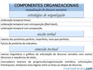 SOLUÇÃO COMENTADA
gêneros narrativos e de relato no ENEM
O	melhor	comentário	acerca	do	gênero	textual	história	em	quadrinhos	presente	
nas	 opções	 dadas	 é	 o	 que	 se	 encontra	 na	 alterna=va	 “d”,	 posto	 que	 se	 pode	
aﬁrmar	 que	 a	 história	 em	 quadrinhos	 é	 um	 desdobramento	 do	 gênero	 literário	
narra=va	 e	 uma	 de	 suas	 principais	 caracterís=cas	 é	 o	 diálogo,	 que	 acaba	 por	
conferir	dinamismo	e	agilidade.	
 