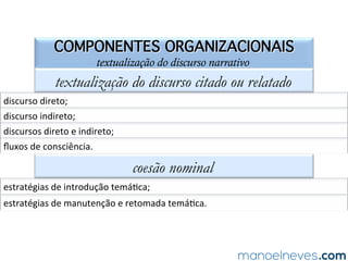 A HISTÓRIA EM QUADRINHOS
gêneros narrativos e de relato no ENEM
definição
narra=va	curta	que	combina	linguagem	verbal	e	visual	[hipergênero	que	engloba	outros]	
intencionalidade
função	esté=ca,	em	geral;	pode	promover	reﬂexões	ﬁlosóﬁcas,	sociais,	metalinguís=cas...	
estrutura
balão,	vinheta,	ﬁgura,	onomatopeia,	elipse,	página	ou	prancha	[ver	slide	posterior]	
tipos textuais
predominantemente	narra=vo	
suporte
o	suporte	deve	ser	manuseável	e	portá=l,	sendo	o	papel	o	mais	comum	
 