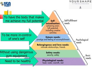 To have the body that makes  me achieve my full potential Need to be healthy Without using dangerous  gym equipment To be more in-control  of one’s self  