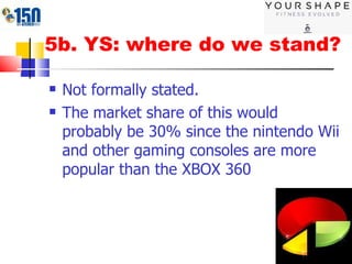 5b. YS: where do we stand? Not formally stated. The market share of this would probably be 30% since the nintendo Wii and other gaming consoles are more popular than the XBOX 360 
