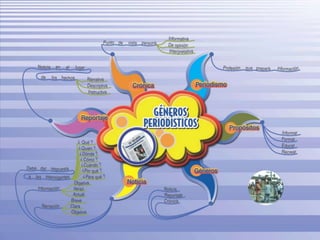 Generos periodisticos