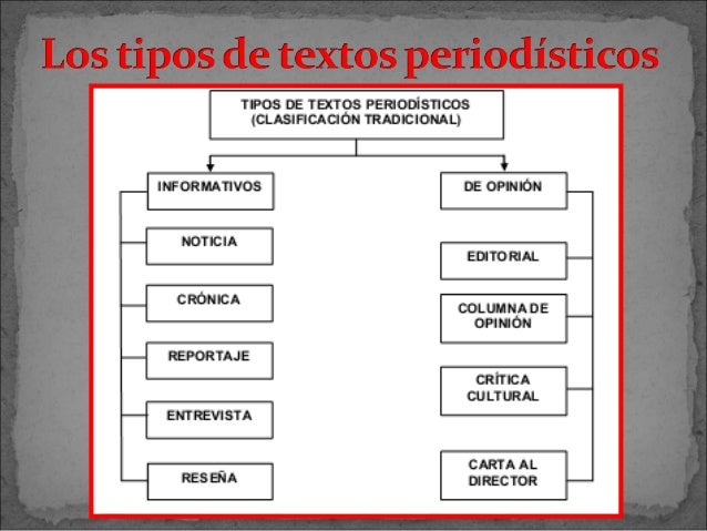 Generos periodisticos