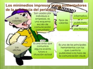 Los minimedios impresos como sustentadores
de la existencia del periódico
Los
volantes
Son usados por
individuos o
empresas, es
una esquema
escala de
comunicación
comunitaria
informativo
publicitario
planfletario
Los
afiches
Es una aviso que
comunica
alguna evento
futuro o
situación actual
.
Tipos de
volantes
Es una de las principales
herramientas con las
que cuenta la
publicidad a la hora de
la comunicación visual.
 