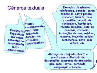 Gêneros textuais
Realizações
lingüísticas
concretas
definidas por
propriedades
sócio-
comunicativas
.
Textos
empiricamente
realizados
cumprindo
funções em
situações
comunicativas
Abrange um conjunto aberto e
praticamente ilimitado de
designações concretas determinadas
pelo canal, estilo, conteúdo,
composição e função.
Exemplos de gêneros:
telefonema, sermão, carta
comercial, carta pessoal,
romance, bilhete, aula
expositiva, reunião de
condomínio, horóscopo,
receita culinária, lista de
compras, cardápio,
instruções de uso, outdoor,
resenha, inquérito policial,
conferência, bate-papo
virtual, etc
 