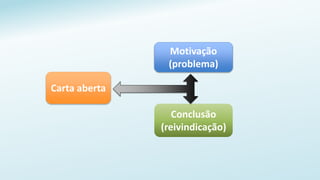 Motivação
(problema)
Conclusão
(reivindicação)
Carta aberta
 