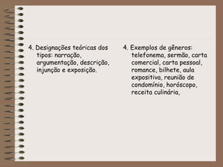 4. Designações teóricas dos
tipos: narração,
argumentação, descrição,
injunção e exposição.
4. Exemplos de gêneros:
telefonema, sermão, carta
comercial, carta pessoal,
romance, bilhete, aula
expositiva, reunião de
condomínio, horóscopo,
receita culinária,
 