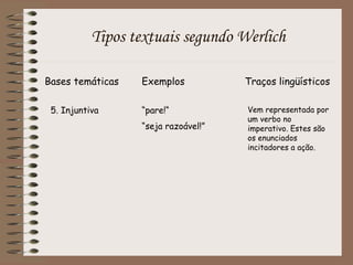 Tipos textuais segundo Werlich
Bases temáticas Exemplos Traços lingüísticos
5. Injuntiva “pare!“
“seja razoável!”
Vem representada por
um verbo no
imperativo. Estes são
os enunciados
incitadores a ação.
 