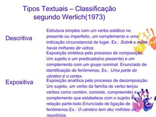 Tipos Textuais – Classificação
segundo Werlich(1973)
Descritiva
Estrutura simples com um verbo estático no
presente ou imperfeito, um complemento e uma
indicação circunstancial de lugar. Ex.: Sobre a mesa
havia milhares de vidros.
Expositiva
Exposição sintética pelo processo de composição.
Um sujeito e um predicado(no presente) e um
complemento com um grupo nominal. Enunciado de
identificação de fenômenos. Ex.: Uma parte do
cérebro é o córtex.
Exposição analítica pelo processo de decomposição.
Um sujeito, um verbo da família do verbo ter(ou
verbos como contém, consiste, compreende) e um
complemento que estabelece com o sujeito uma
relação parte-todo.Enunciado de ligação de
fenômenos.Ex.: O cérebro tem dez milhões de
neurônios.
 