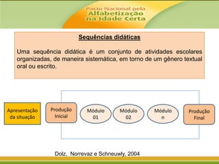 Sequências didáticas
Uma sequência didática é um conjunto de atividades escolares
organizadas, de maneira sistemática, em torno de um gênero textual
oral ou escrito.

Apresentação
da situação

Produção
Inicial

Módulo
01

Módulo
02

Dolz, Norrevaz e Schneuwly, 2004

Módulo
n

Produção
Final

 