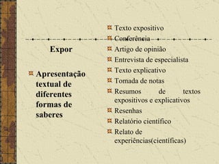 Expor Apresentação textual de diferentes formas de saberes   Texto expositivo Conferência Artigo de opinião Entrevista de especialista Texto explicativo Tomada de notas Resumos de textos expositivos e explicativos Resenhas Relatório científico Relato de experiências(científicas)   
