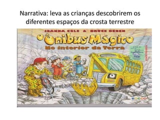 Narrativa: leva as crianças descobrirem os
diferentes espaços da crosta terrestre

 