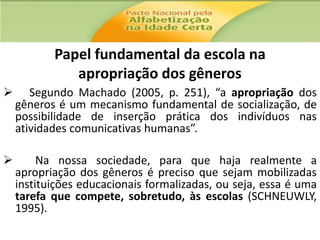 Papel fundamental da escola na
apropriação dos gêneros


Segundo Machado (2005, p. 251), “a apropriação dos
gêneros é um mecanismo fundamental de socialização, de
possibilidade de inserção prática dos indivíduos nas
atividades comunicativas humanas”.



Na nossa sociedade, para que haja realmente a
apropriação dos gêneros é preciso que sejam mobilizadas
instituições educacionais formalizadas, ou seja, essa é uma
tarefa que compete, sobretudo, às escolas (SCHNEUWLY,
1995).

 