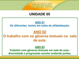 UNIDADE 05
ANO 01
Os diferentes textos em salas de alfabetização.

ANO 02
O trabalho com os gêneros textuais na sala
de aula.
ANO 03
Trabalho com gêneros textuais em sala de aula diversidade e progressão escolar andando juntas.

 