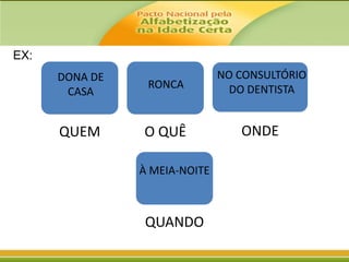 EX:

DONA DE
CASA

RONCA

NO CONSULTÓRIO
DO DENTISTA

QUEM

O QUÊ

ONDE

À MEIA-NOITE

QUANDO

 