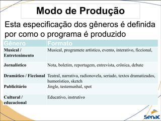 Gênero Formato
Musical /
Entretenimento
Musical, programete artístico, evento, interativo, ficcional,
Jornalístico Nota, boletim, reportagem, entrevista, crônica, debate
Dramático / Ficcional Teatral, narrativa, radionovela, seriado, textos dramatizados,
humorístico, sketch
Publicitário Jingle, testemunhal, spot
Cultural /
educacional
Educativo, instrutivo
Modo de Produção
Esta especificação dos gêneros é definida
por como o programa é produzido
 