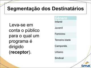 Segmentação dos Destinatários
Leva-se em
conta o público
para o qual um
programa é
dirigido
(receptor).
Gênero
Infantil
Juvenil
Feminino
Terceira idade
Camponês
Urbano
Sindical
 