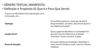 GENERO TEXTUAL MANIFESTO.pptx Leitura e produção | PPTX